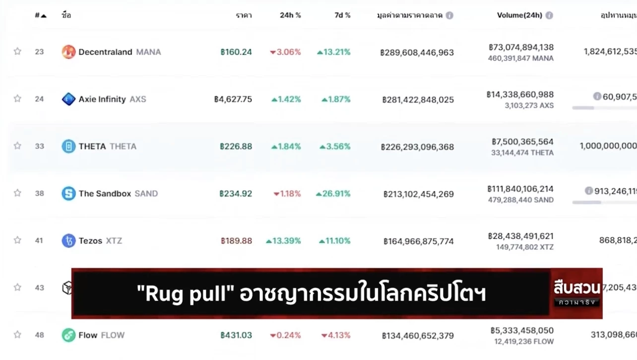 "Rug pull" กลโกงอาชญากรรมในโลกคริปโตฯ
