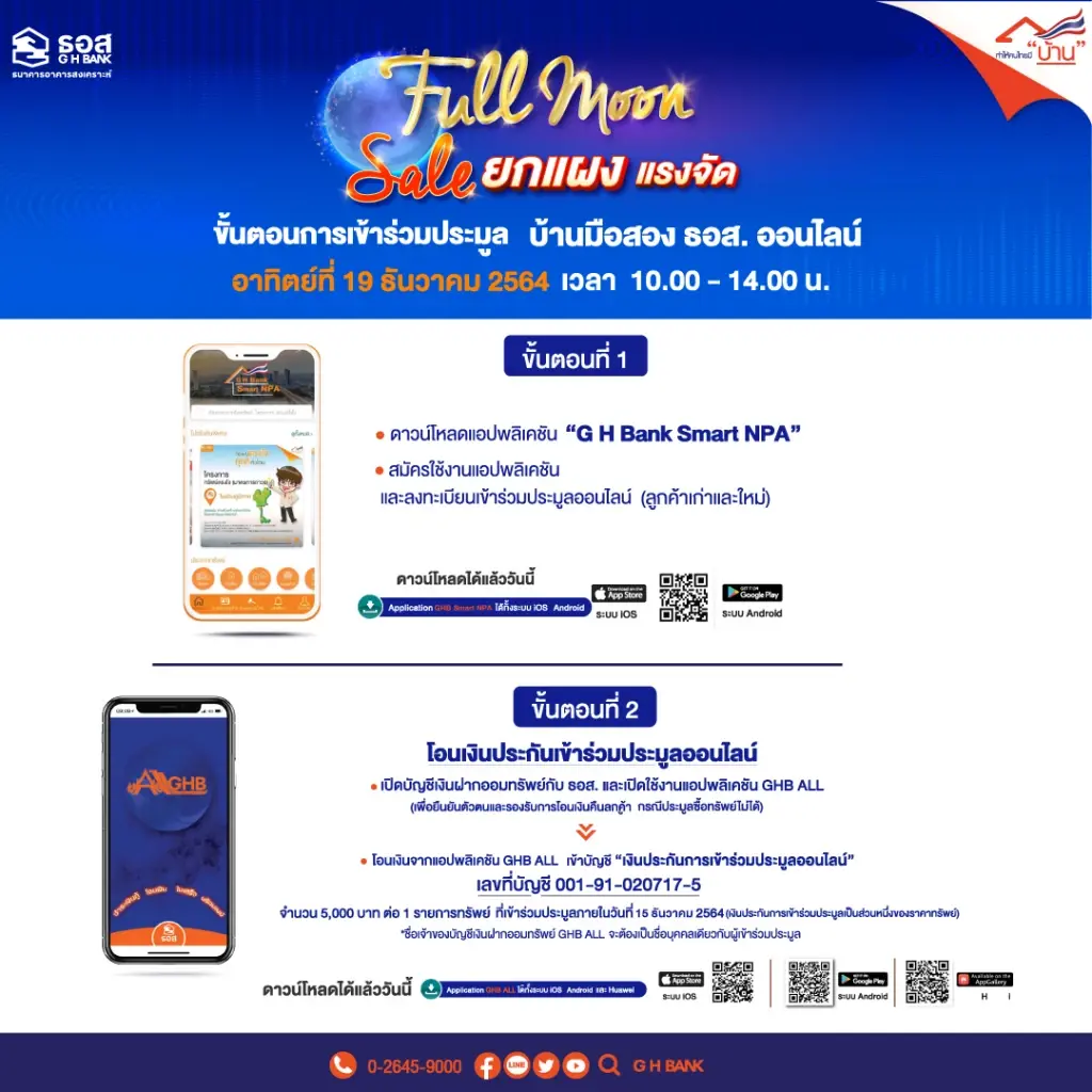 ธอส.อัดโปรฯ แรงส่งท้ายปีประมูลบ้านมือสองลดสูงสุด 40%