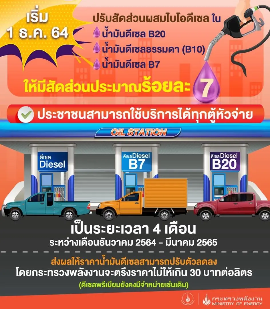 “พลังงาน” ปรับสูตรน้ำมันดีเซลชนิดเดียว นาน 4 เดือน