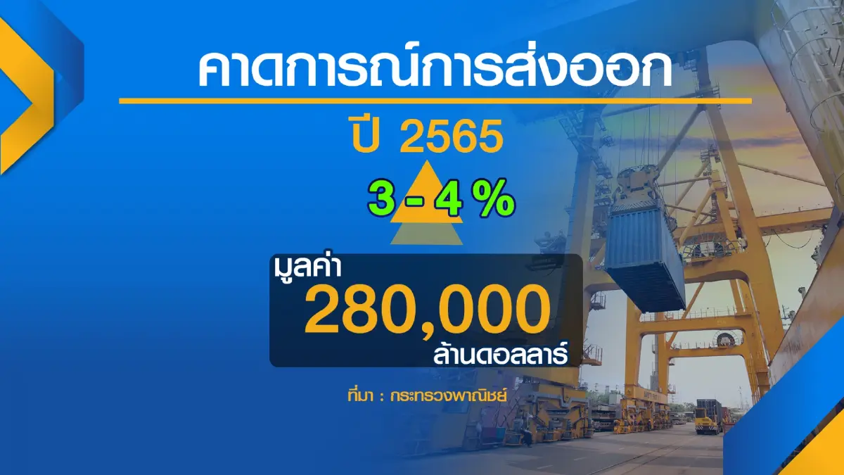พาณิชย์คาดส่งออกปี 65 โต 3-4%