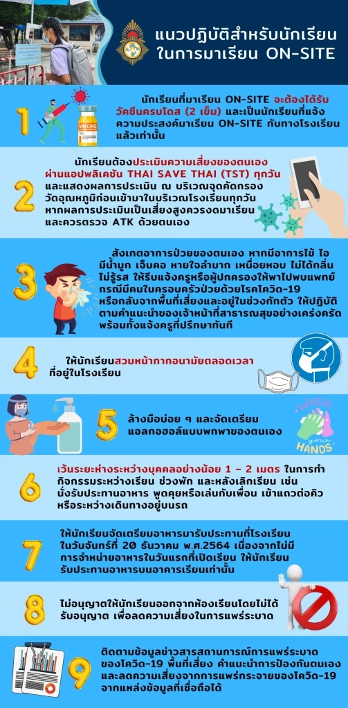 ยังผวาโควิด!!เปิดเรียนOnsiteวันแรก ทั้งห้องมาเรียน2คน