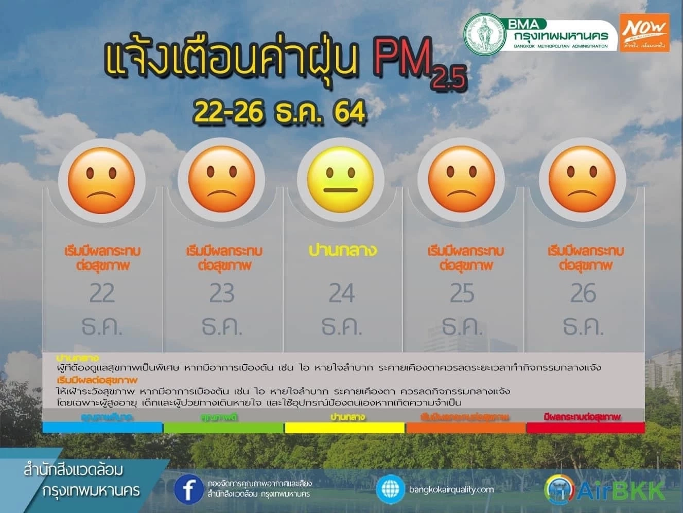 เปิดคลินิกมลพิษทางอากาศในโรงพยาบาล กทม. 4 แห่ง