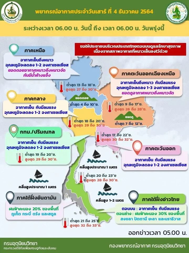 พยากรณ์อากาศประวันที่ 4 ธ.ค.2564