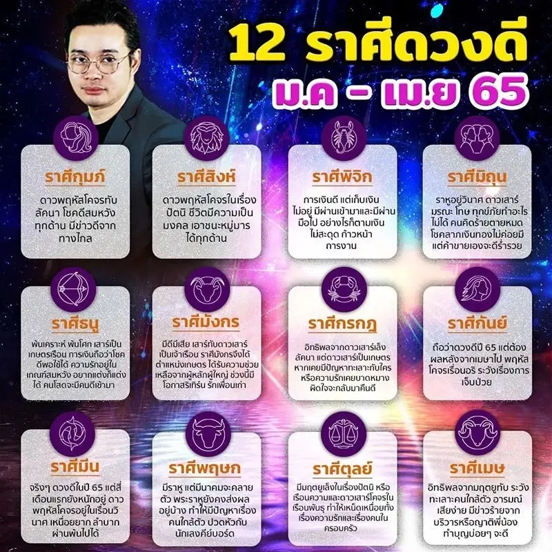 หมอกฤษณ์ เปิดดวงชะตาครบ 12 ราศี ใครดวงดีดวงปัง ใครเงินเลิศ รับต้นปี 65 เช็กเลย