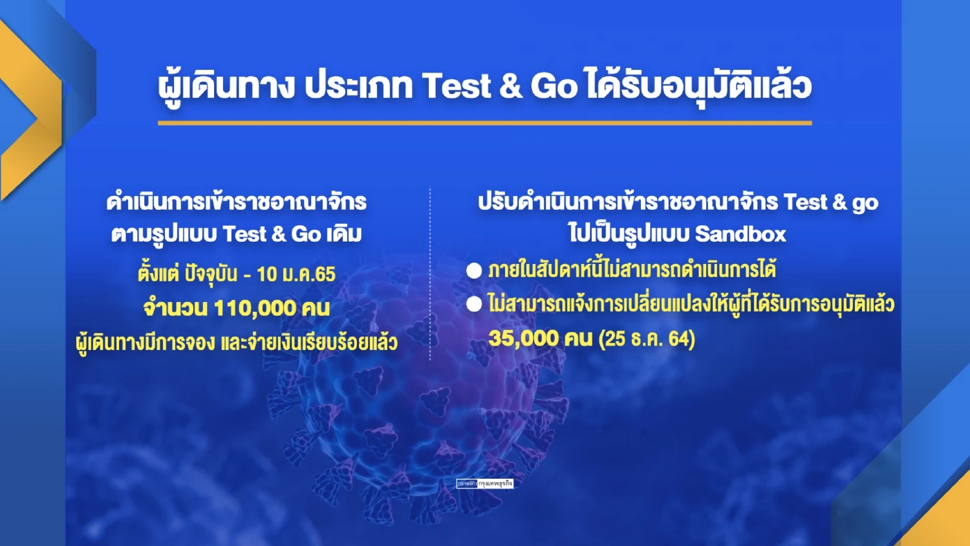 เอกชนชงขยาย ‘แซนด์บ็อกซ์‘ อุ้มท่องเที่ยว