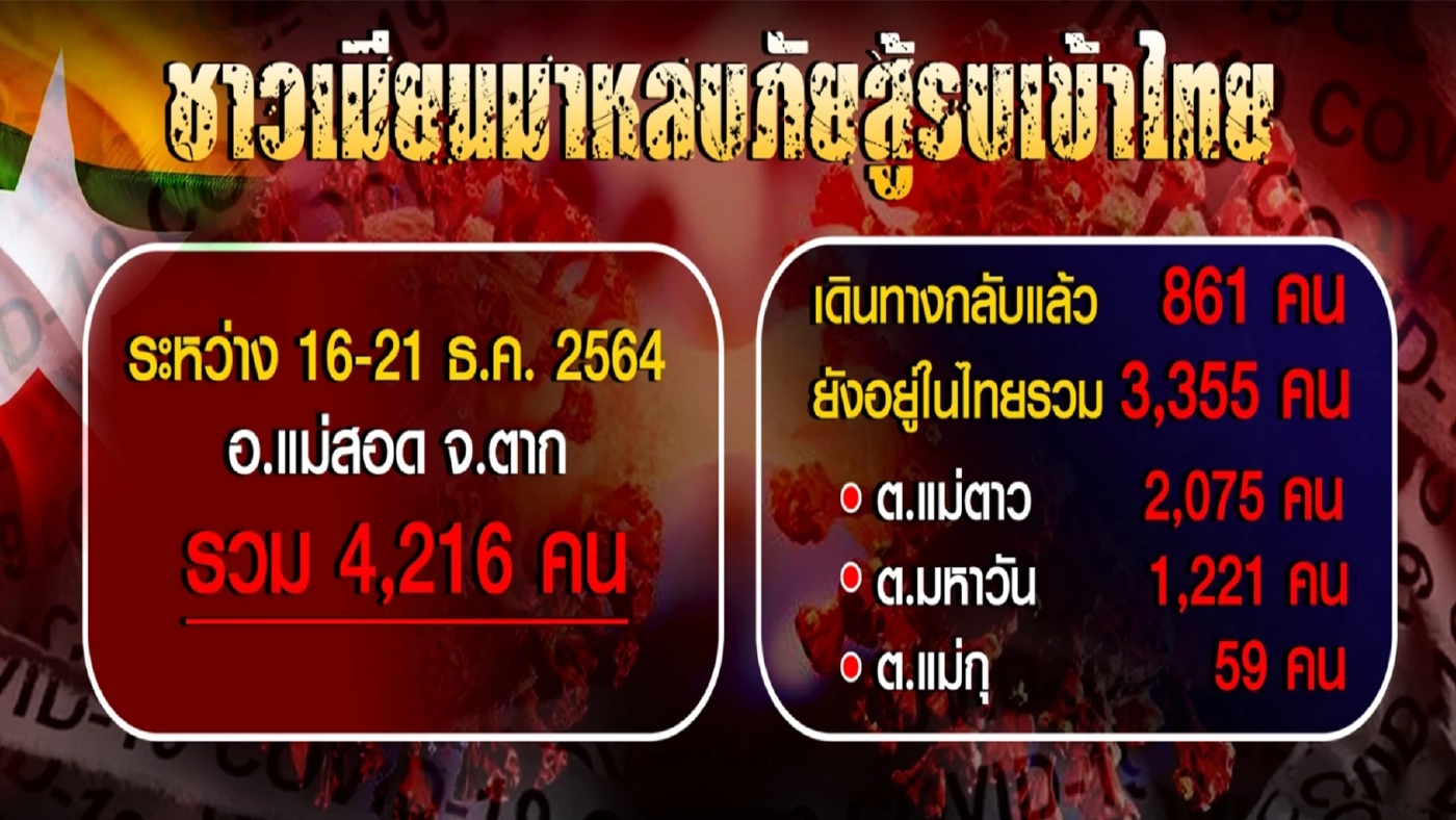 มาตรการป้องกันเชื้อ ช่องโหว่"โอมิครอน"