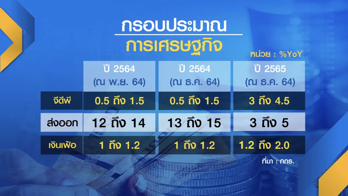 กกร.ห่วง ‘เชื้อโอมิครอน‘ ฉุดเศรษฐกิจโลก