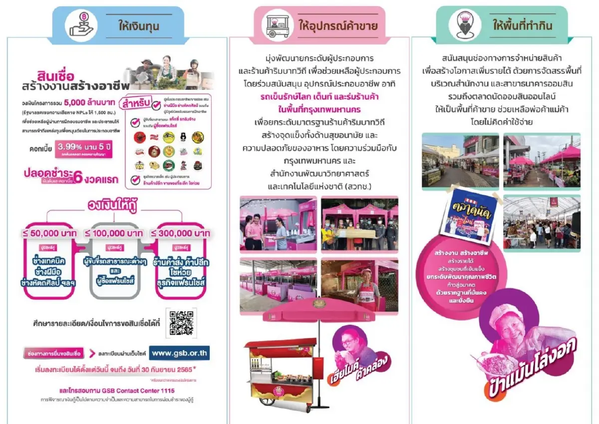 ออมสิน ช่วยคนตกงาน - เจอวิกฤตโควิด-19 ให้มีอาชีพ