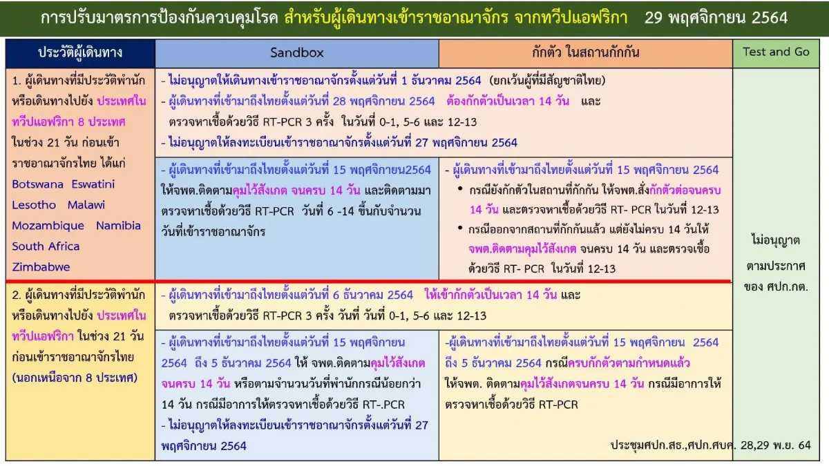 "พิพัฒน์" เผย ตม. ติดตามนักท่องเที่ยวจากประเทศกลุ่มเสี่ยงได้ทั้งหมดแล้ว