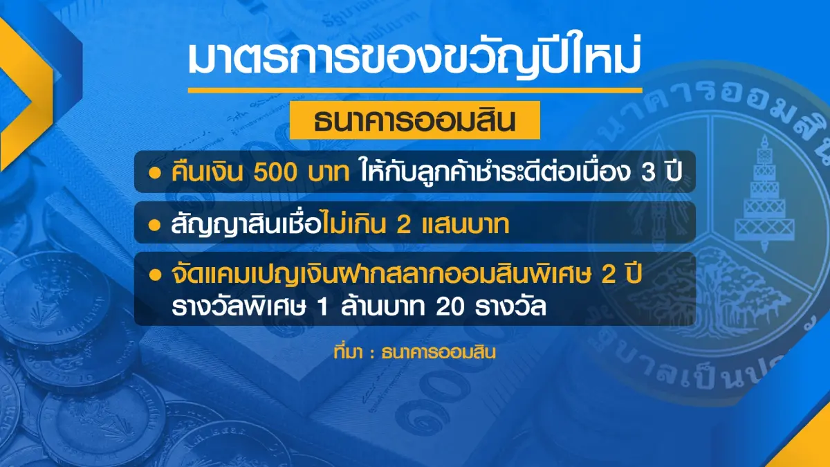 แบงก์รัฐแจกของขวัญ‘ลดดอก-คืนเงิน‘