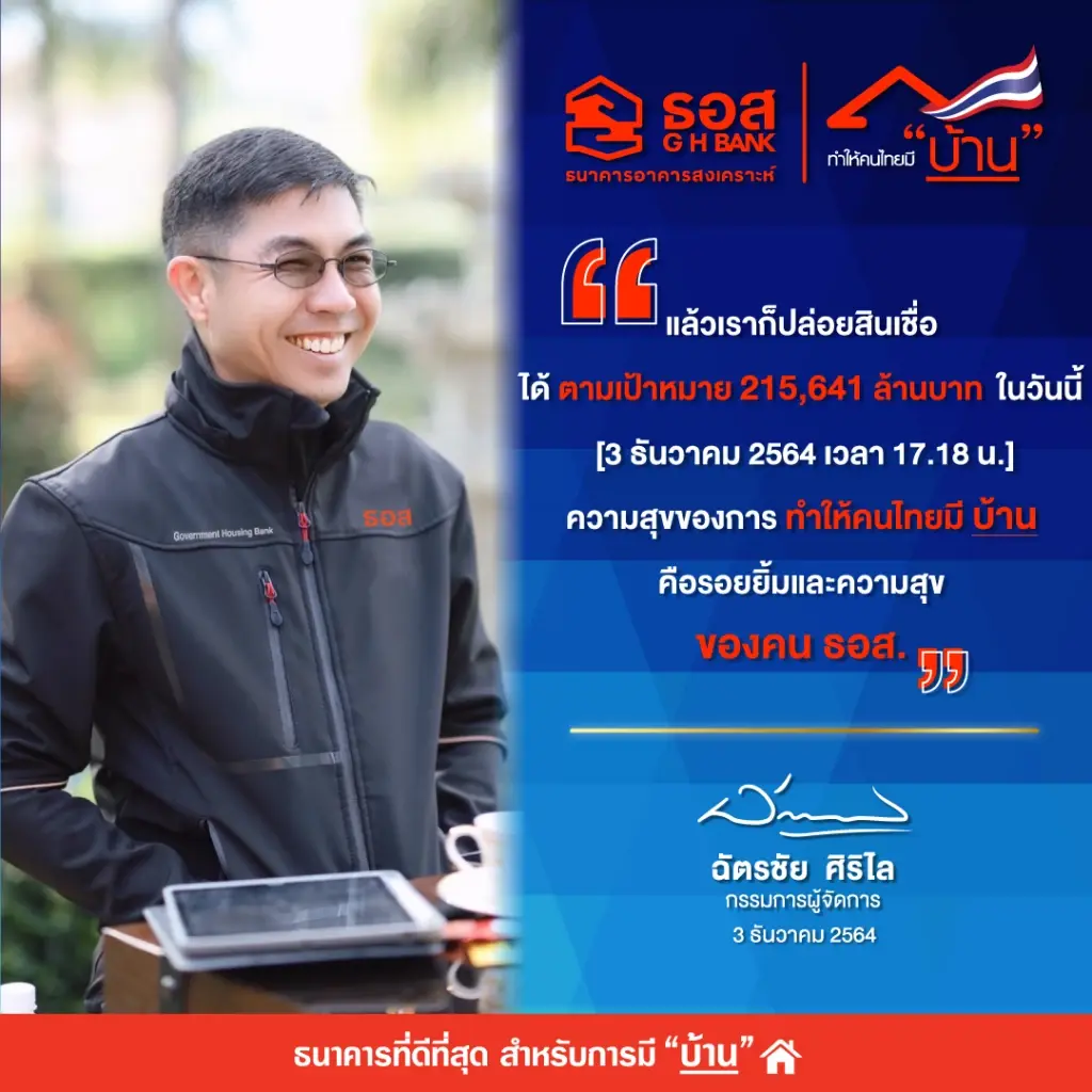 ธอส.ปล่อยสินเชื่อทะลุเป้า คาดสิ้นปีแตะ 2.4 แสนล้าน