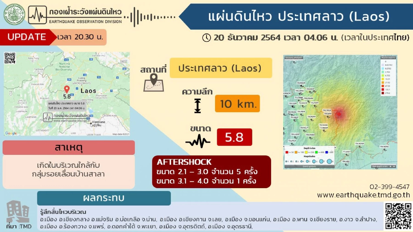 สรุปสถานการณ์แผ่นดินไหว 20-21 ธ.ค. แรงสั่นสะเทือนสูงสุดขนาด 5.8 ที่สปป.ลาว