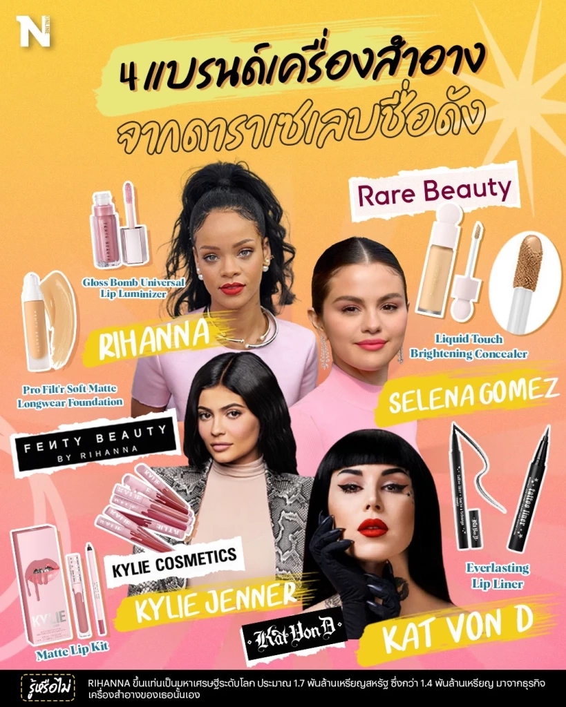 ส่อง 4 แบรนด์ดังจากดาราเซเลบชื่อดัง