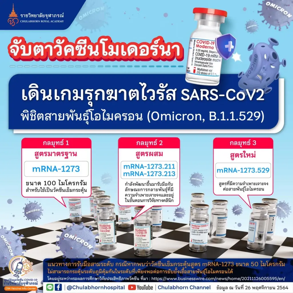 ข่าวดี โมเดอร์นาประกาศกลยุทธ์การรับมือ"โอมิครอน"