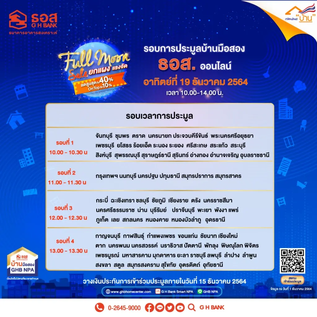 ธอส.อัดโปรฯ แรงส่งท้ายปีประมูลบ้านมือสองลดสูงสุด 40%