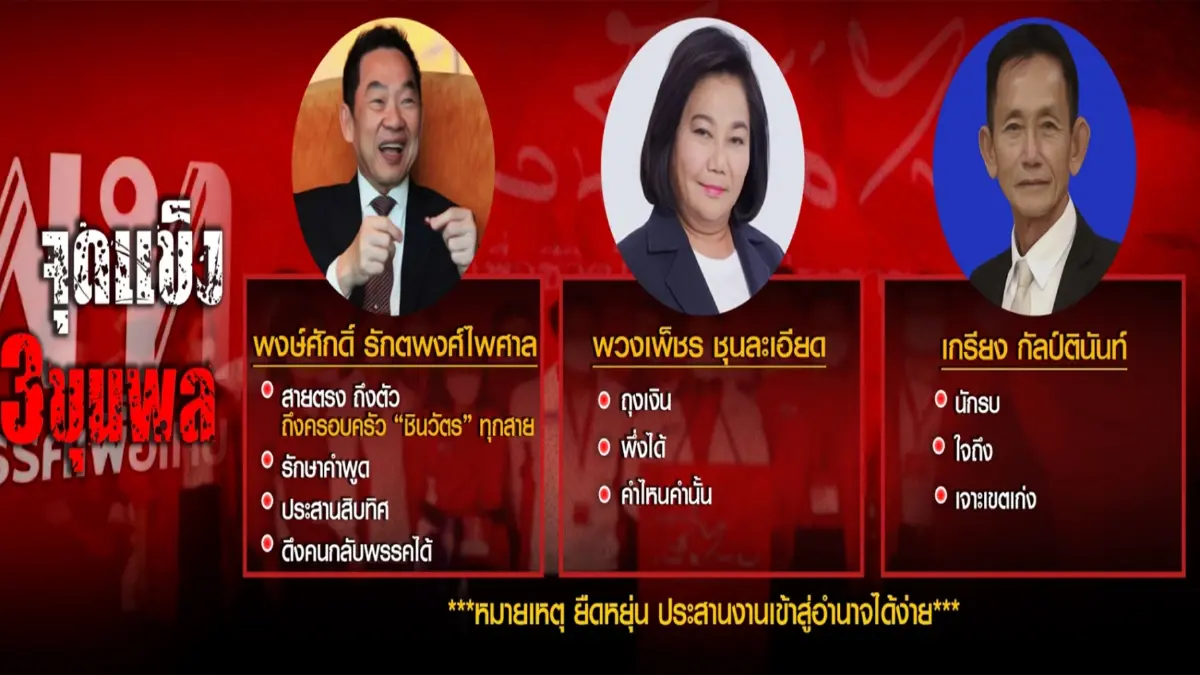 ยุทธวิธีนำทักษิณ Come Back Home สาน 360 องศา