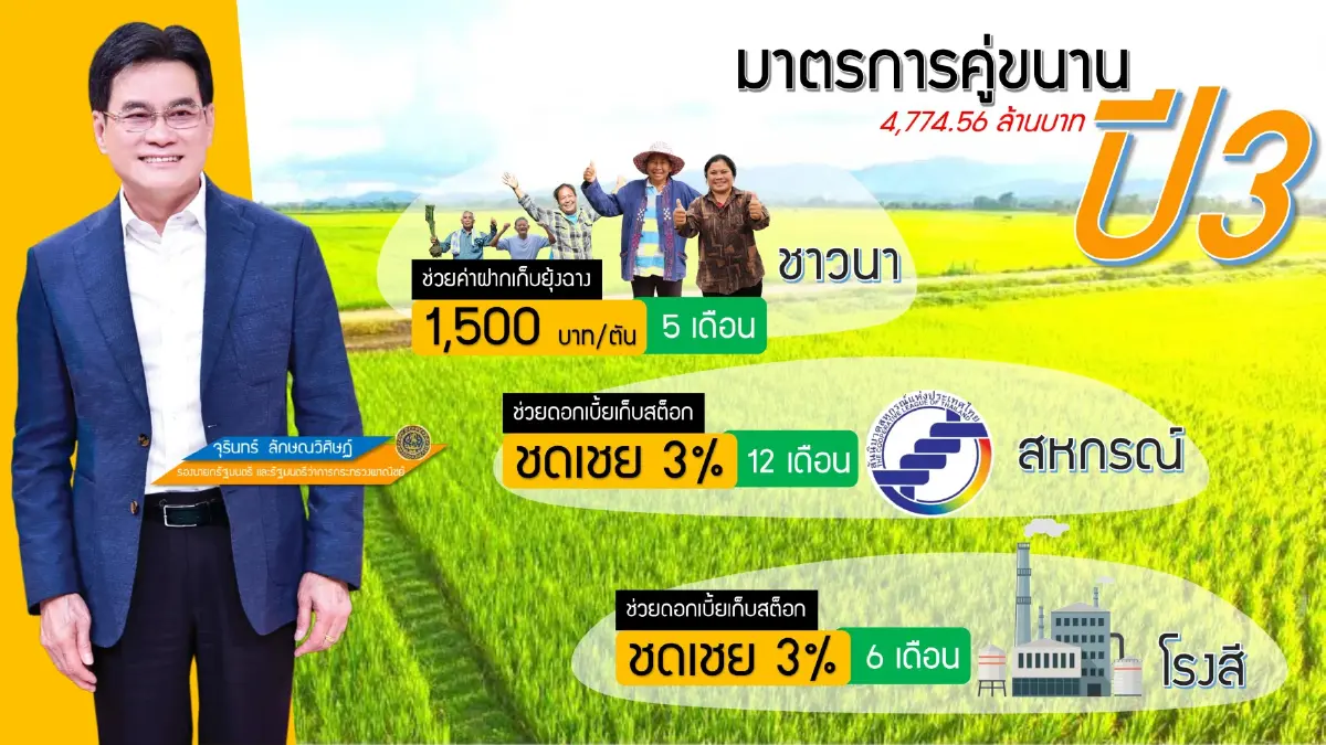 ‘จุรินทร์‘ คิกออฟจ่ายเงินข้าว-ยาง 7 หมื่นล้าน