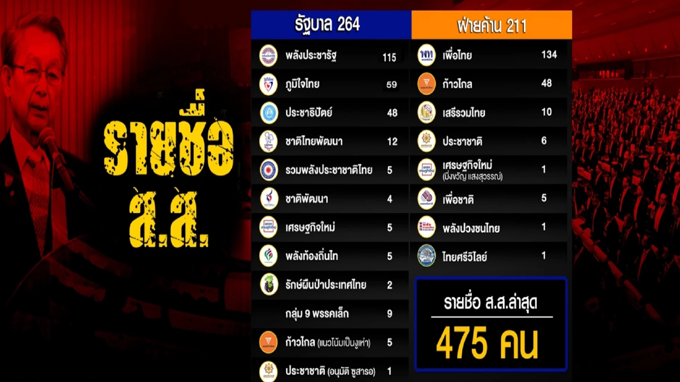 บทจบของขุนพลแนวรบ สิ้นสุดหน้าที่ "สิระ เจนจาคะ"