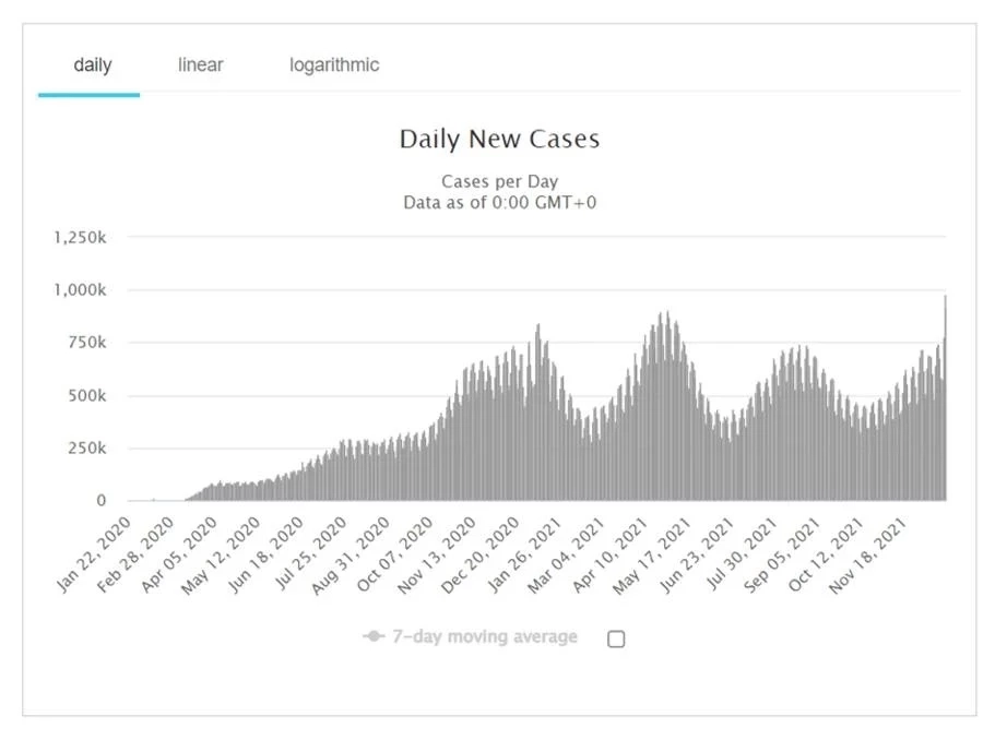 "หมอธีระ"เปิดข้อมูลเชิงลึก ไทยติด 1 ในประเทศที่มีโควิดครบทั้ง 5 สายพันธุ์