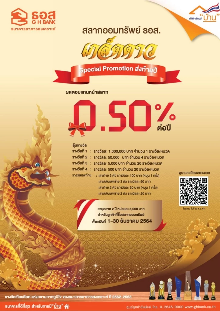 ข่าวดีคนอยากออมเงิน ธอส. เปิดตัว 2 ผลิตภัณฑ์สลากออมทรัพย์ผลตอบแทนสูง