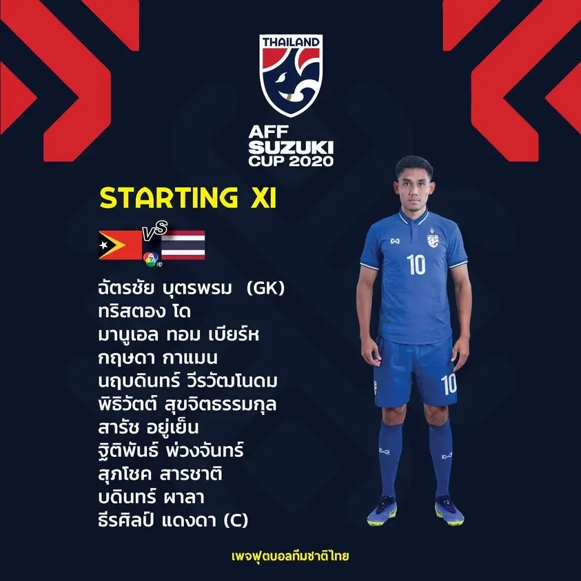 ประกาศรายชื่อ 11 ตัวจริงช้างศึกชนติมอร์ "ธีรศิลป์"นำทัพ