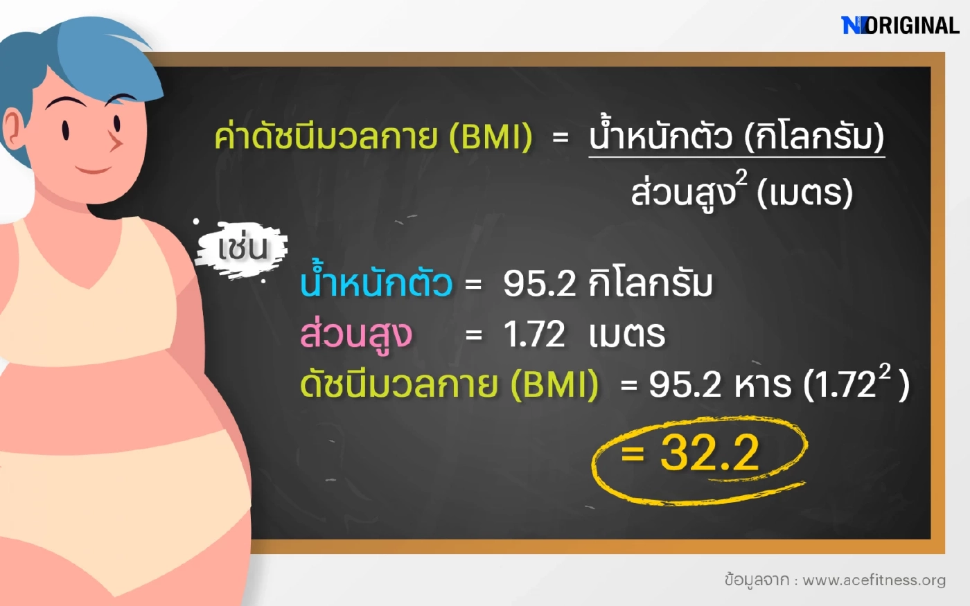 สูตรคำนวณ BMI
