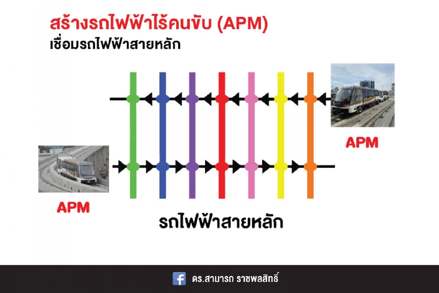  แนะ กทม.ใช้รูปแบบลงทุนรถไฟฟ้าสายสีทอง ในการก่อสร้าง APM ลดต้นทุน