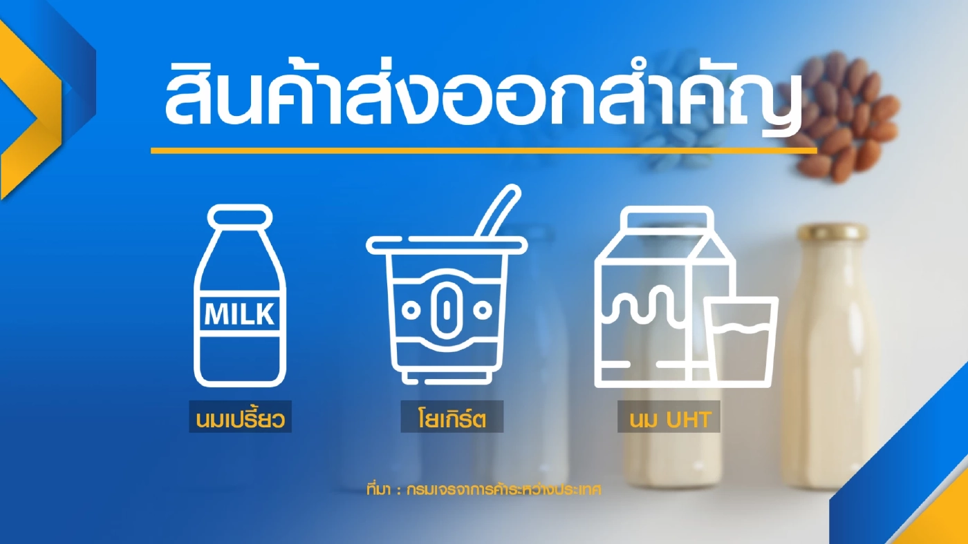 พาณิชย์หนุน ‘ส่งออก‘ นมแบรนด์ไทยบุกจีน