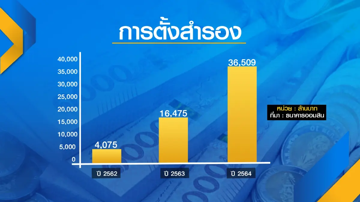 ออมสินกาง 5 แผนงานปี 65 ลดความเหลื่อมล้ำ