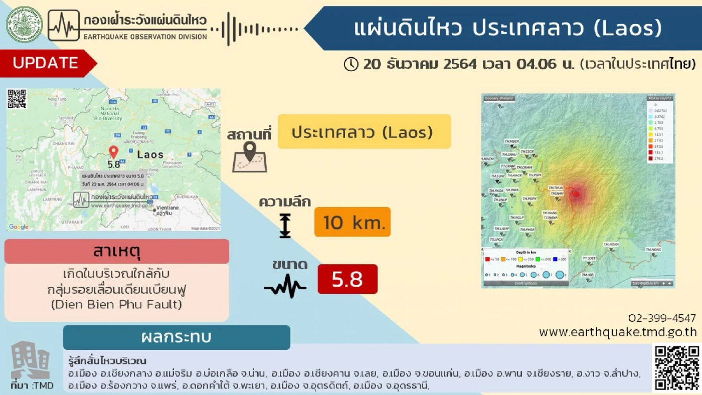 เกิดแผ่นดินไหว ขนาด 5.8 ในประเทศลาว แรงสั่นสะเทือนรับรู้ได้ถึงประเทศไทย