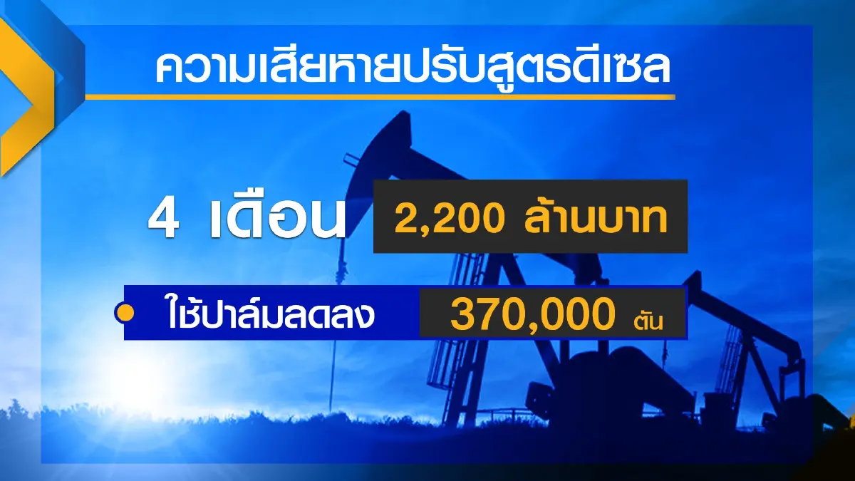 ผู้ปลูกปาล์มบุกพลังงาน ‘ค้าน‘ ปรับสูตรดีเซล