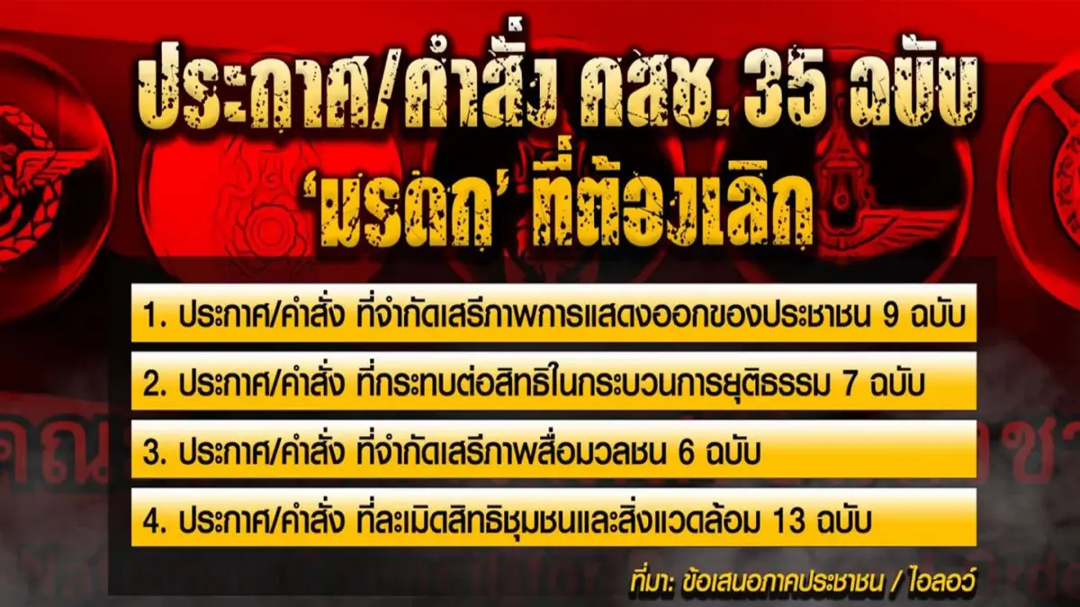 เกมล้มอำนาจมรดก คสช.ของพลเอกประยุทธ์