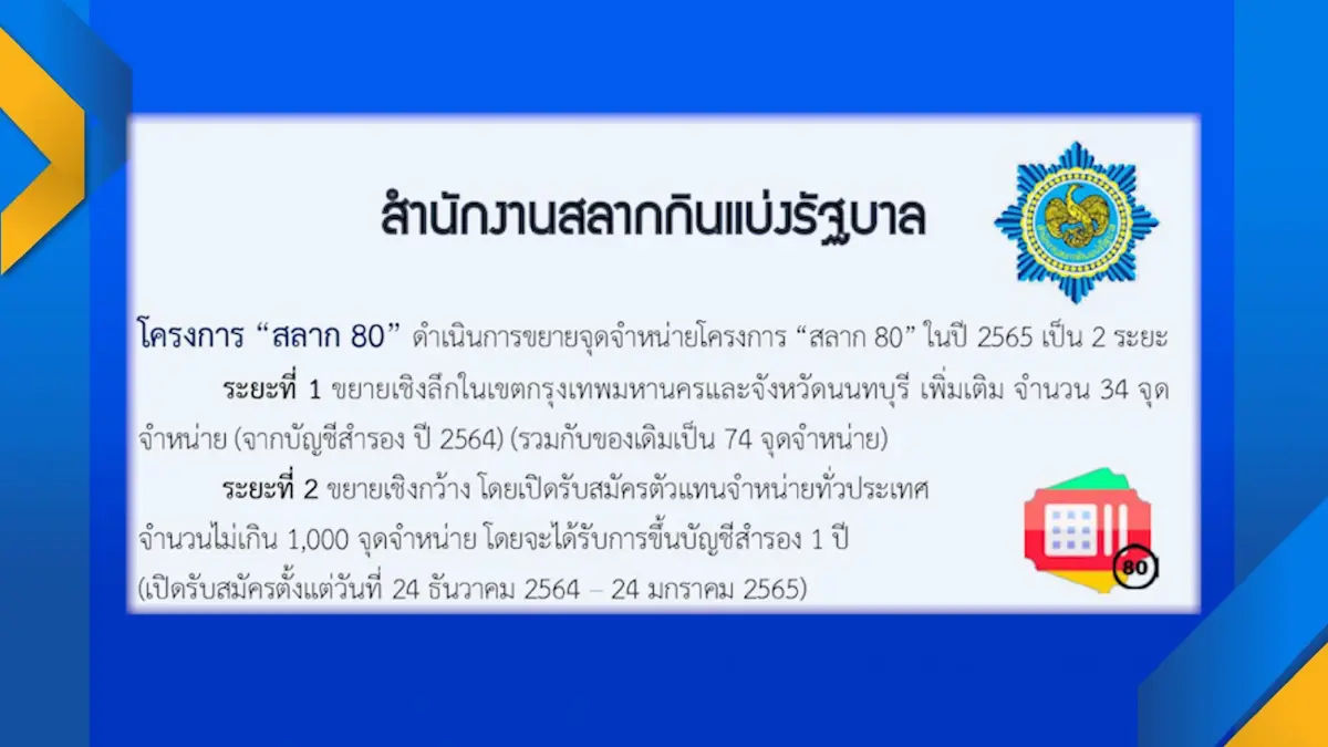 บอร์ดกองสลากฯถกแก้หวยแพง 23 ธ.ค.