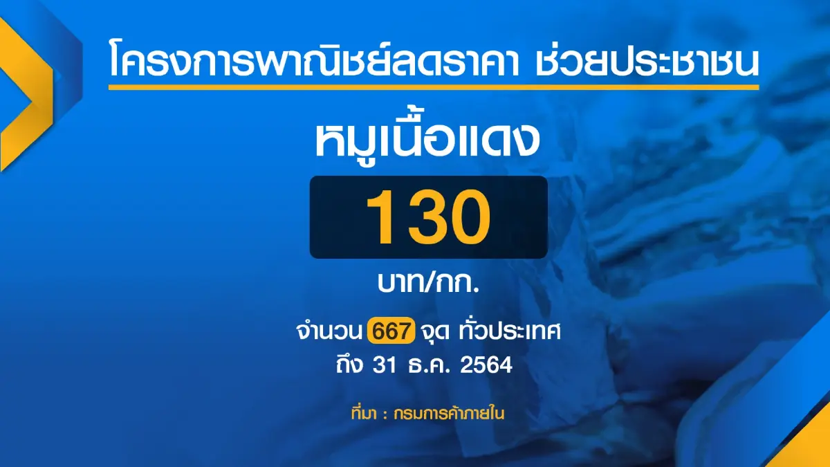 รัฐจ่อคุมหมูแพงทะลุ 200 บาท/กก.
