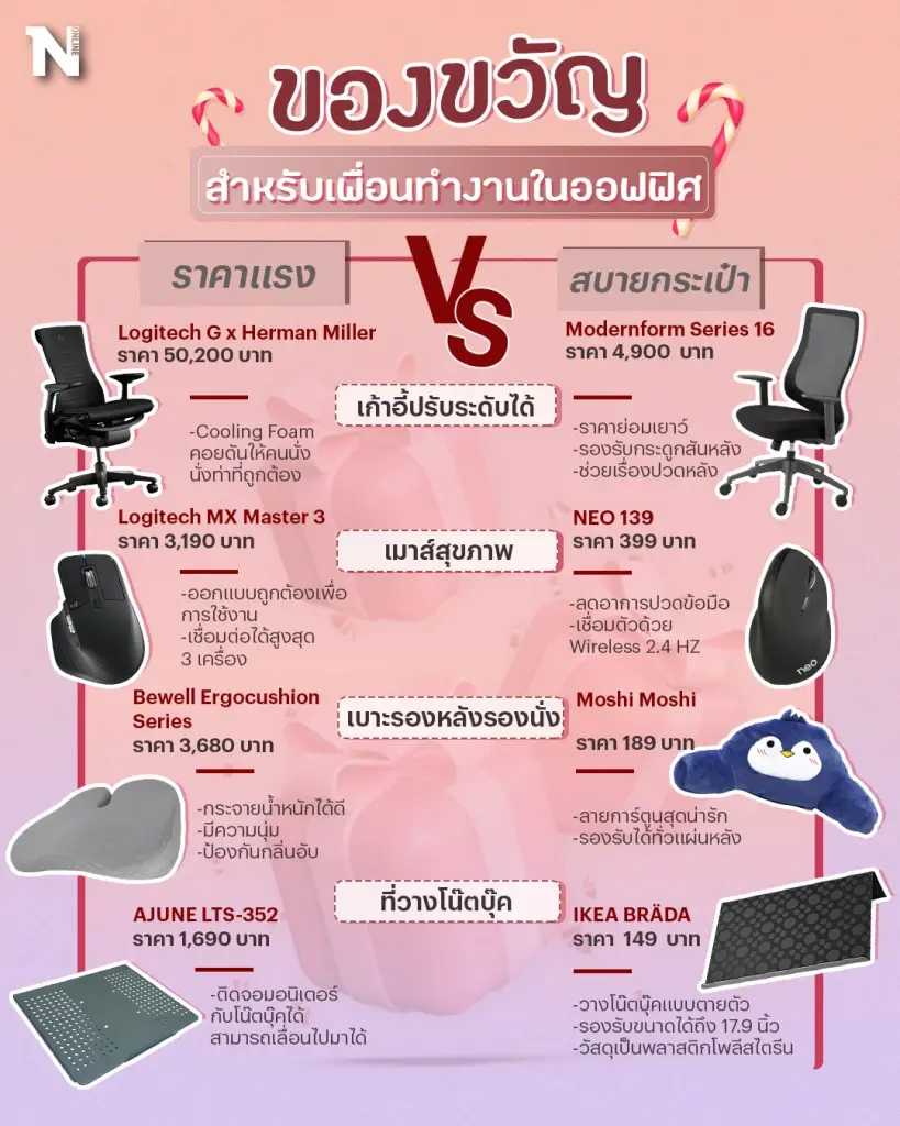 ของขวัญสำหรับเพื่อนทำงานในออฟฟิศ
