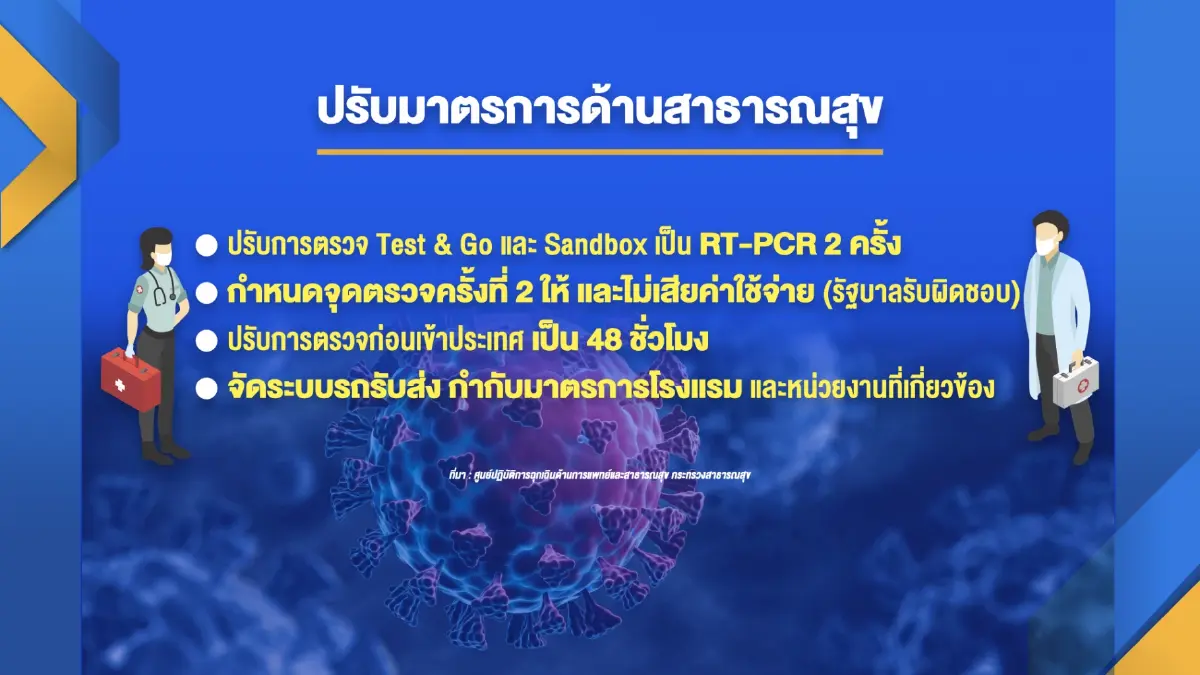 ท่องเที่ยวเล็งเพิ่ม แซนด์บ็อกซ์ รับมือโอมิครอน