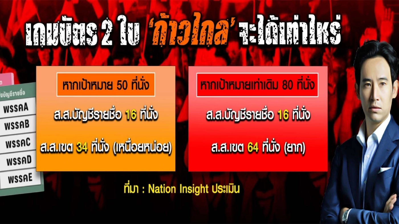 ก้าวหน้า-ก้าวไกล ยุทธวิธีป่าล้อมเมือง