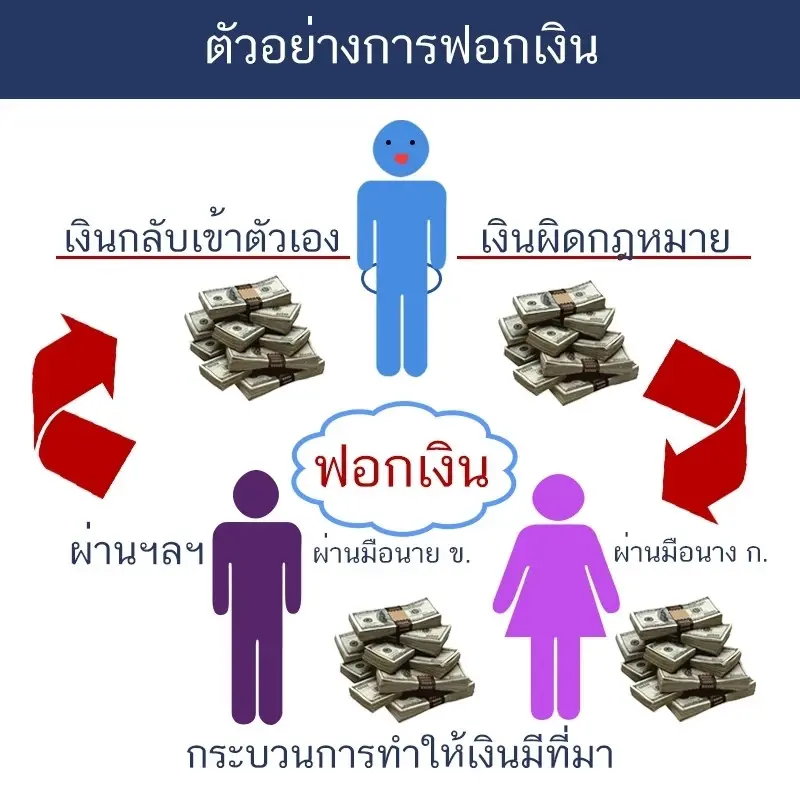 3 เดือนสุดท้าย ตร.เร่งเอาผิดฟอกเงิน 4.4หมื่นคดี เอี่ยวค้ายาเสพติด
