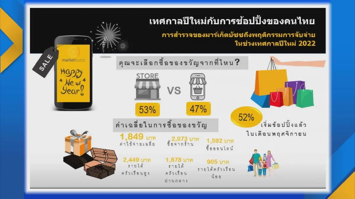 5 ของขวัญยอดฮิตปี 65