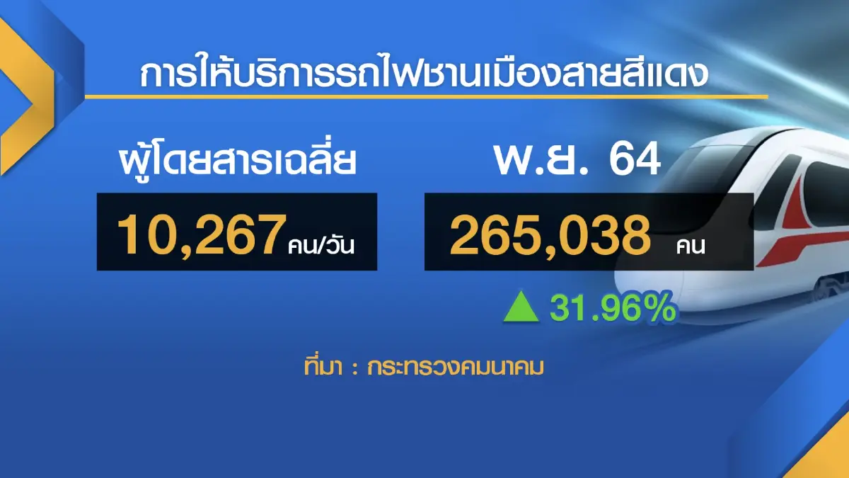 คมนาคมขีดเส้น 30 วันทบทวนใช้หัวลำโพง