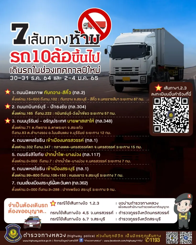 เปิด 7 เส้นทาง ห้ามรถสิบล้อขึ้นไปเดินรถช่วงปีใหม่