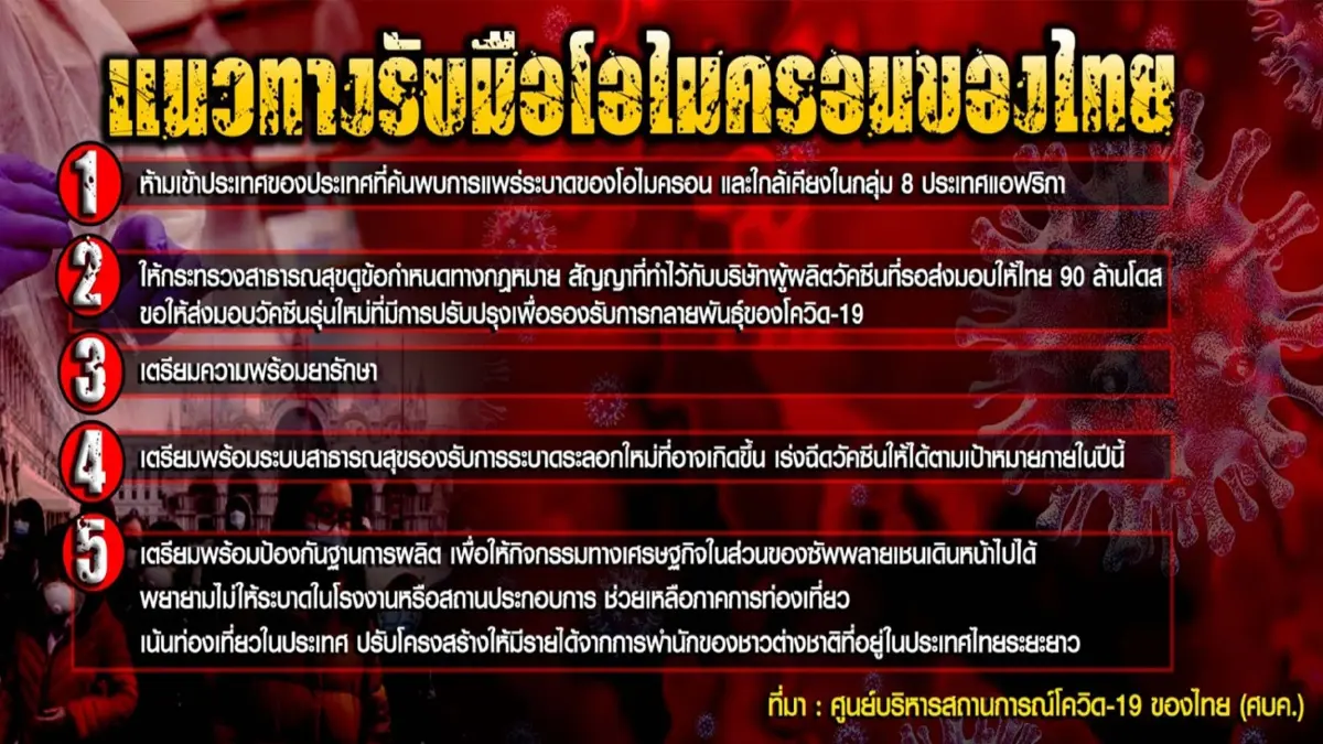 โอมิครอน ภัยใกล้ตัวของรัฐบาลและคนไทย