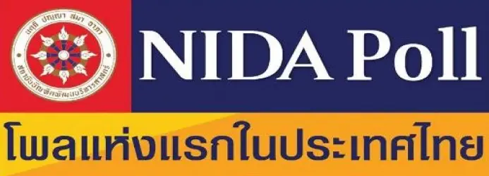 นิด้าโพล เผย ปชช.ไม่เห็นด้วยลดโทษ คอรัปชัน -ข่มขืน -ยาเสพติด