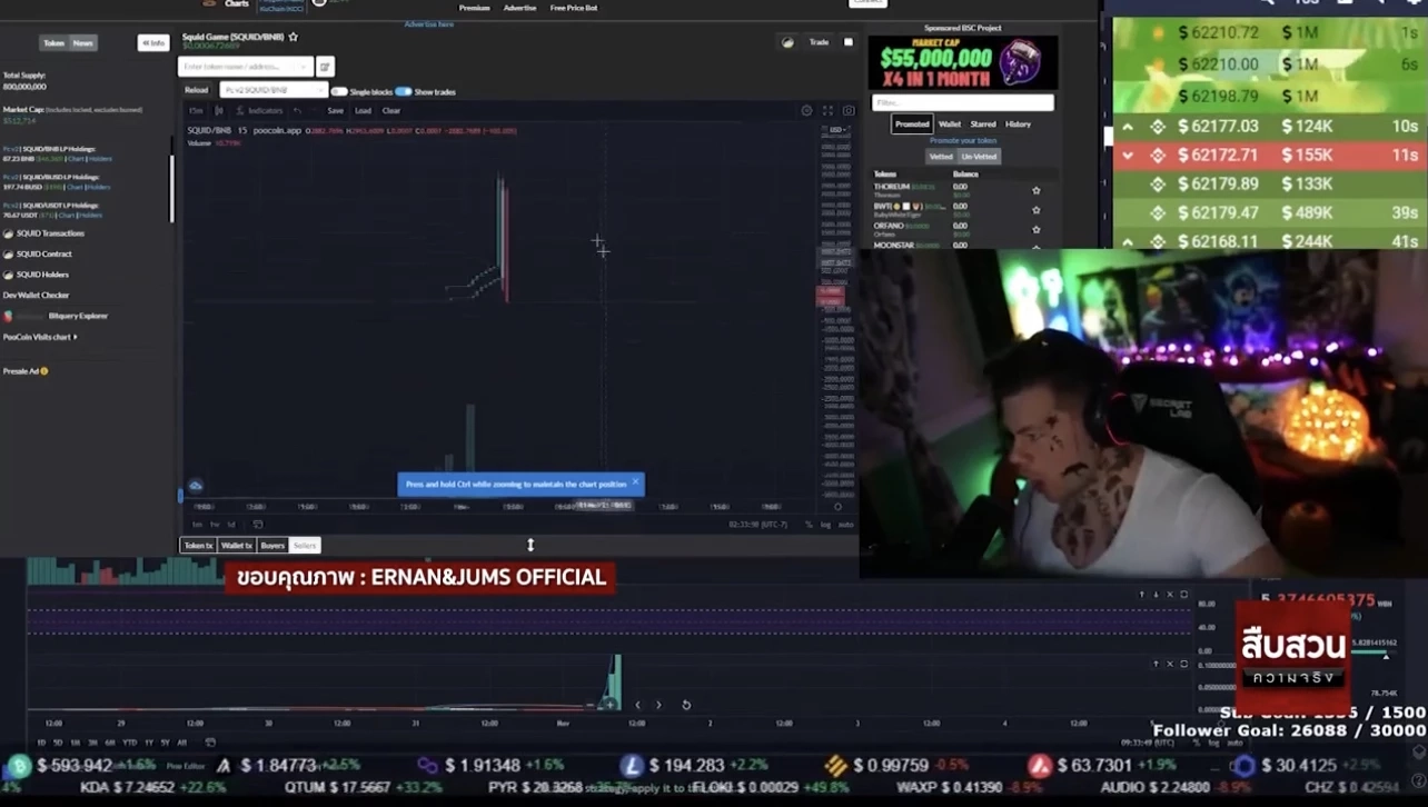 "Rug pull" กลโกงอาชญากรรมในโลกคริปโตฯ