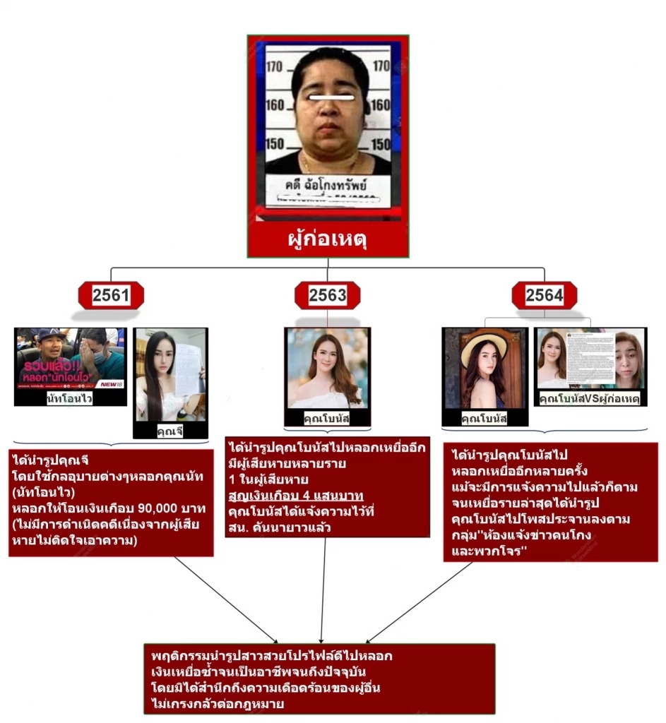 รวบแล้ว! สาวนักตุ๋นในตำนาน อ้างน้องโบนัส หลอกชายหนุ่มโอนเงิน