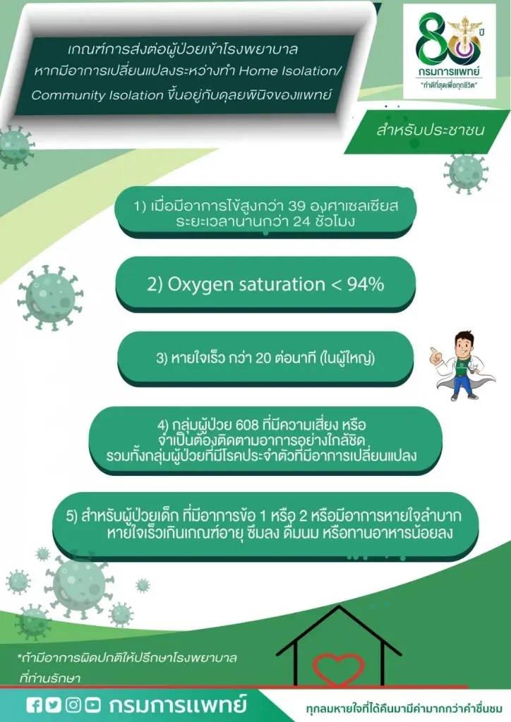 ผู้ป่วยโควิด-19 อาการระดับไหน เข้าเกณฑ์ต้องรักษาตัวที่โรงพยาบาล