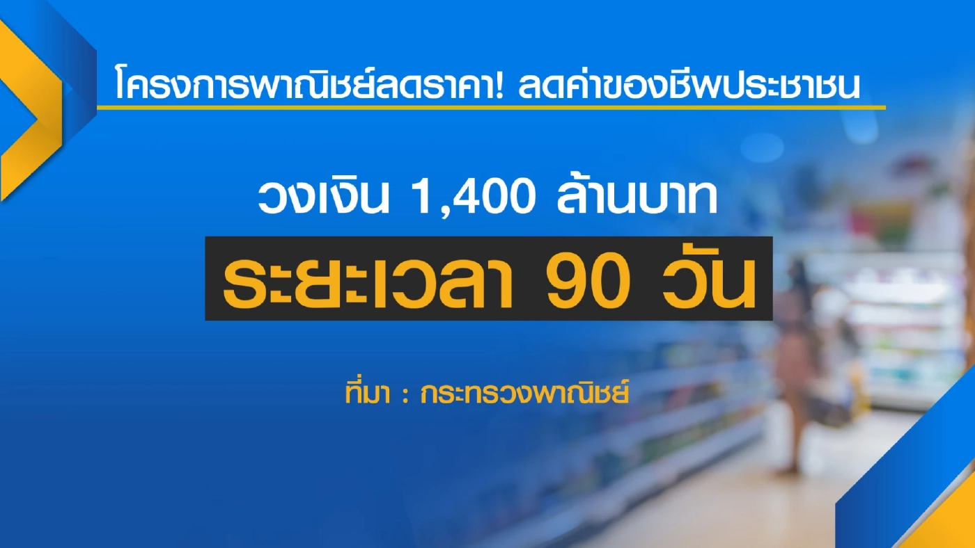 ชงครม.เคาะ 1.4 พันล้าน ลดราคาสินค้า 3 เดือน