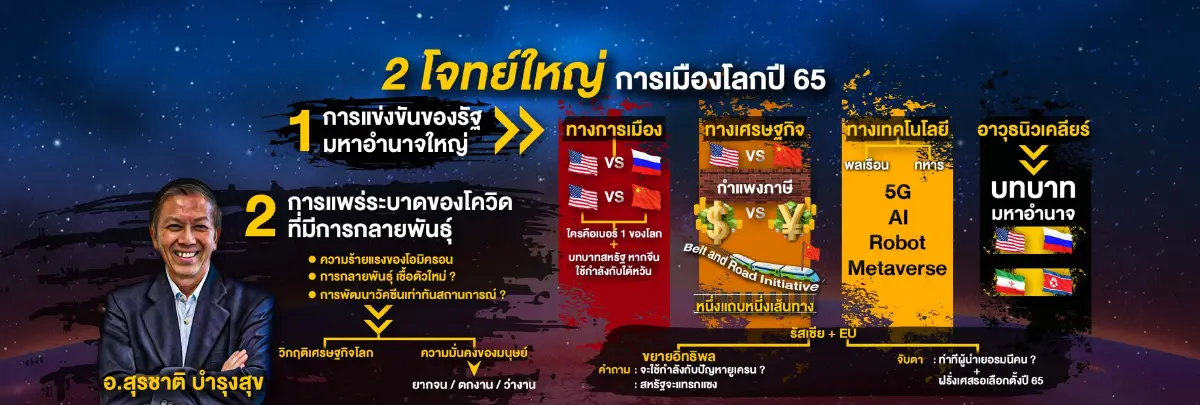 ประเทศไทยเผชิญ 2 โจทย์ใหญ่การเมืองโลกปี 65