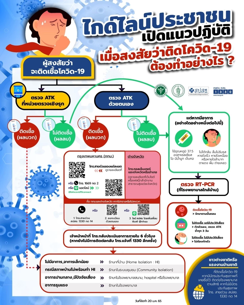 แนวปฏิบัติของประชาชนเมื่อสงสัยว่าติดโควิด-19 ต้องทำอย่างไร?