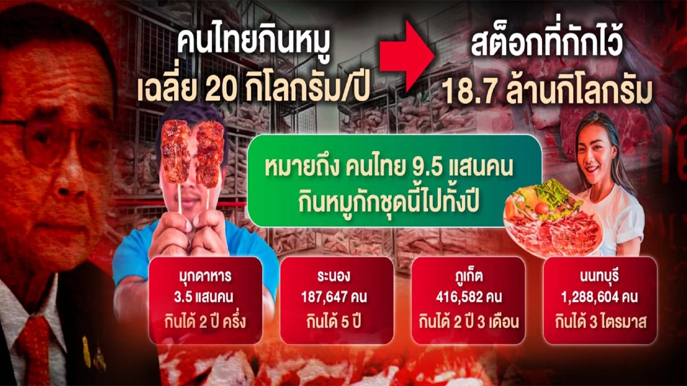 สาวลึก "ขบวนการหากินกับหมู" ดันราคาหมูแพง